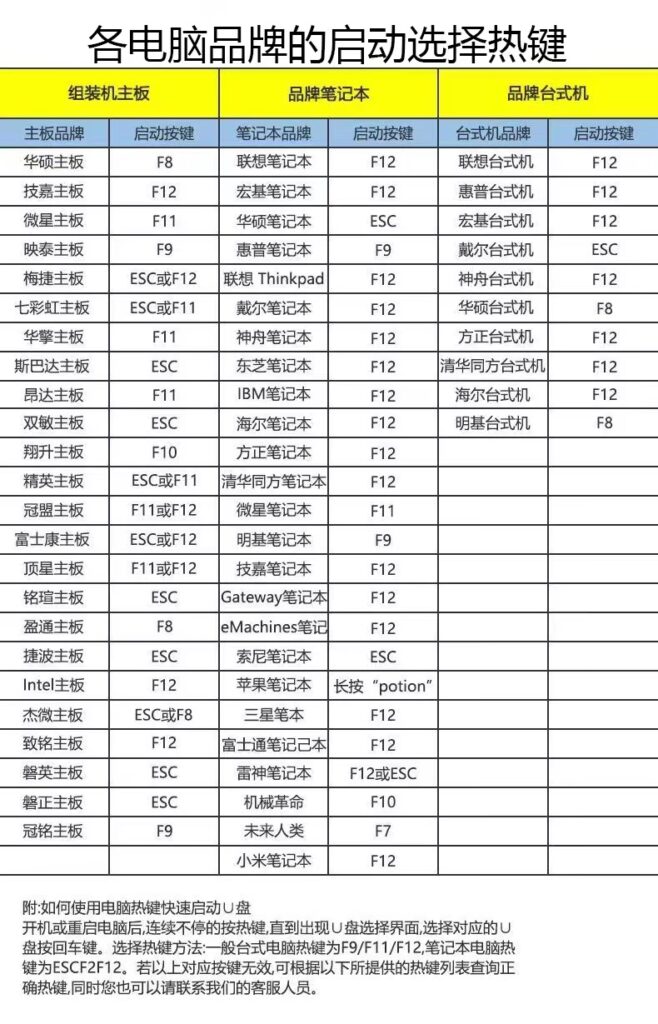 开机设置U盘启动的快捷键查询